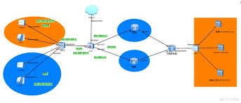 华为传统组网GER-over-IPSec（双机-主设备配置）