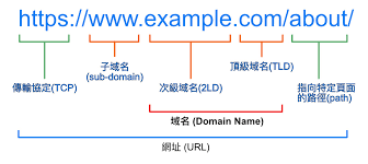 常用域名路由分流配置文件汇总|解锁奈飞、动画疯、迪士尼|ipv4/ipv6分流