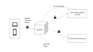 使用 OpenFeign 发起 PATCH 请求