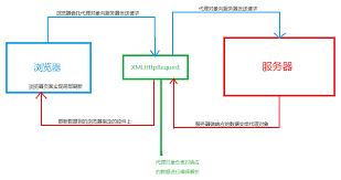 ajax获取Response Headers响应头信息