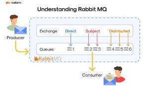 RabbitMQ和NSQ的一些特点的比较