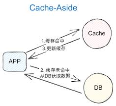 6种常见的缓存策略！